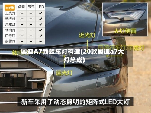奥迪A7新款车灯构造(20款奥迪a7大灯总成)-第2张图片