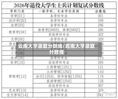 云南大学录取分数线/西南大学录取分数线