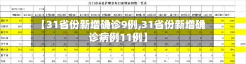 【31省份新增确诊9例,31省份新增确诊病例11例】