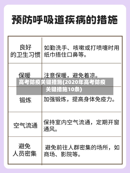 高考防疫关键措施(2020年高考防疫关键措施10条)-第2张图片