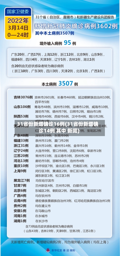 31省份新增确诊16例(31省份新增确诊14例 其中 新闻)-第2张图片