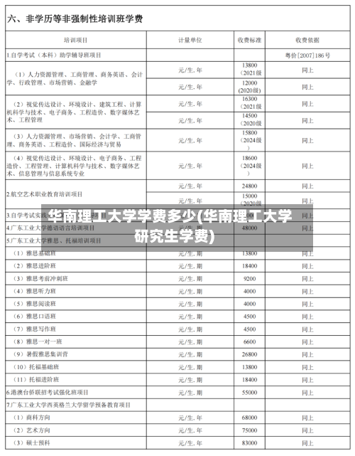 华南理工大学学费多少(华南理工大学研究生学费)