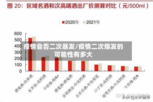 疫情会否二次暴发/疫情二次爆发的可能性有多大