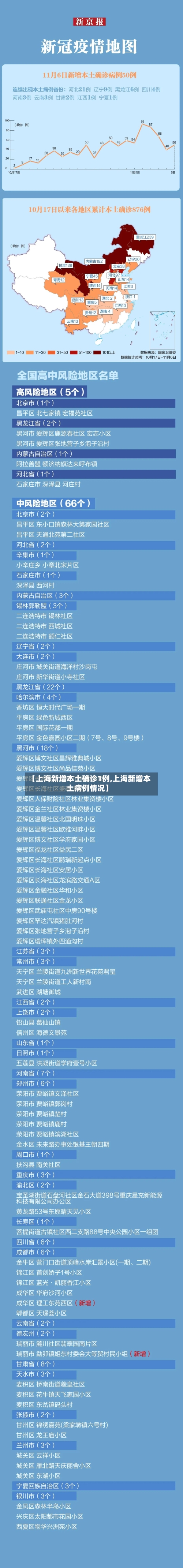 【上海新增本土确诊1例,上海新增本土病例情况】