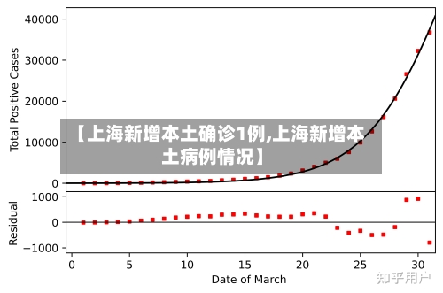 【上海新增本土确诊1例,上海新增本土病例情况】-第3张图片