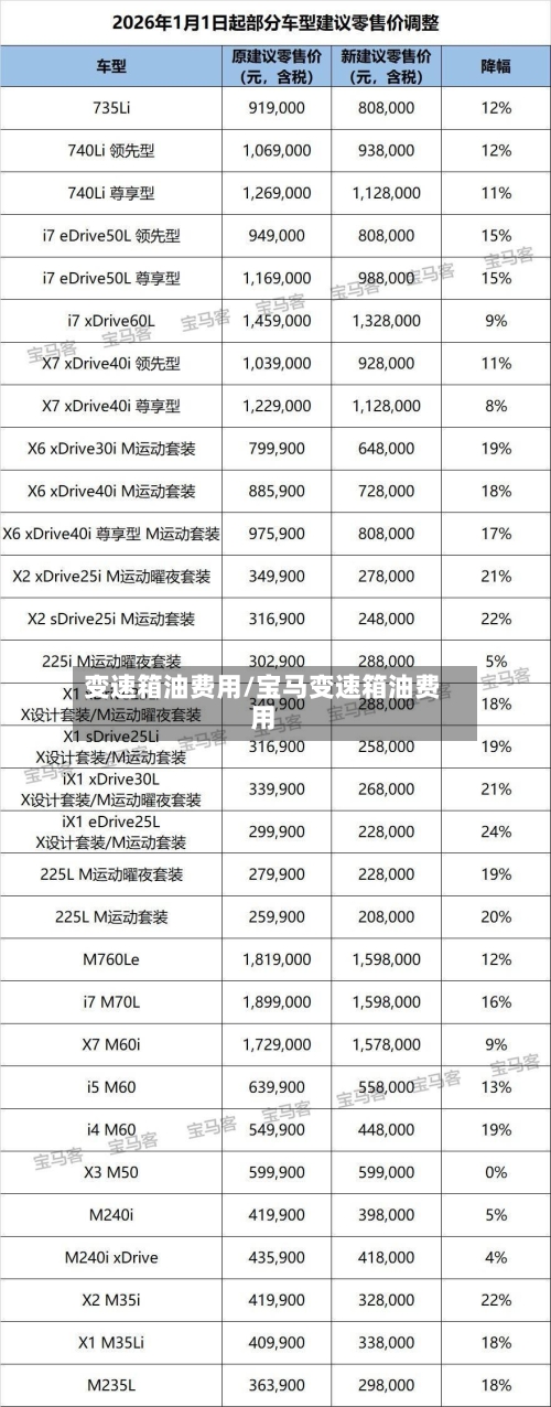 变速箱油费用/宝马变速箱油费用-第2张图片
