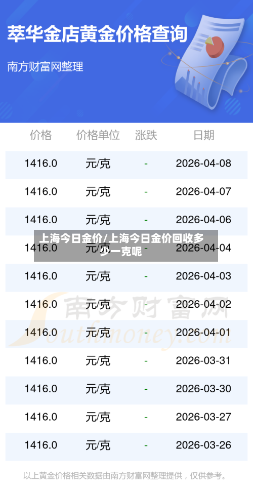 上海今日金价/上海今日金价回收多少一克呢