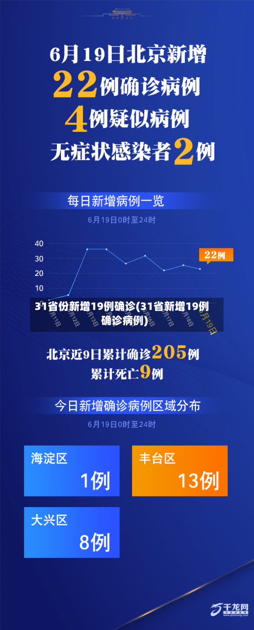 31省份新增19例确诊(31省新增19例确诊病例)