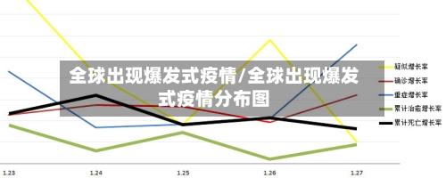全球出现爆发式疫情/全球出现爆发式疫情分布图