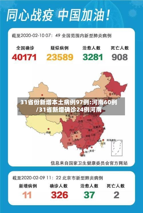 31省份新增本土病例97例:河南60例/31省新增确诊24例河南-第2张图片