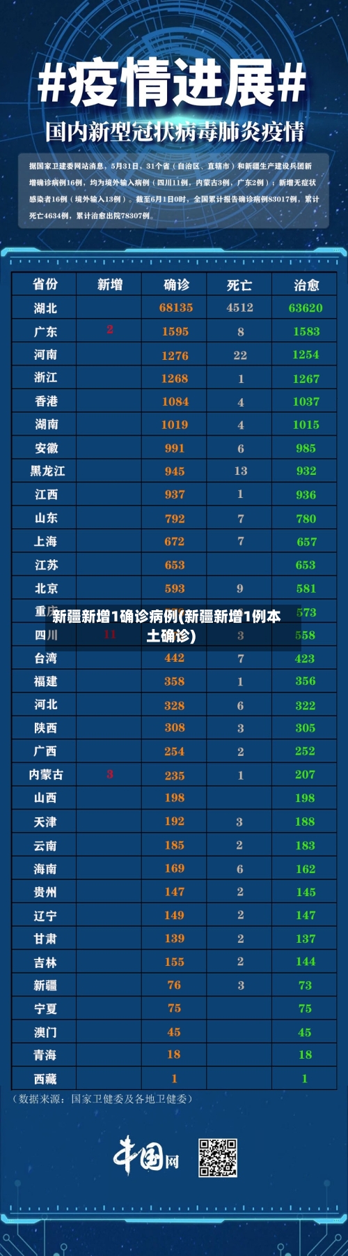 新疆新增1确诊病例(新疆新增1例本土确诊)-第3张图片
