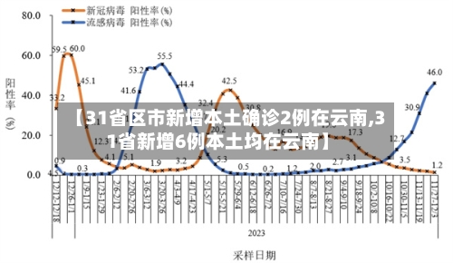【31省区市新增本土确诊2例在云南,31省新增6例本土均在云南】-第2张图片