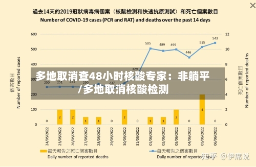 多地取消查48小时核酸专家:非躺平/多地取消核酸检测-第2张图片