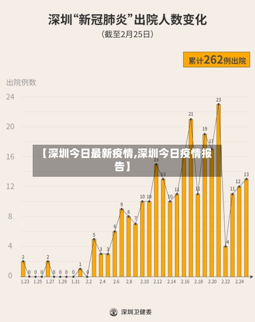 【深圳今日最新疫情,深圳今日疫情报告】