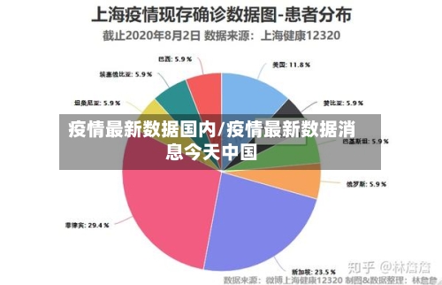 疫情最新数据国内/疫情最新数据消息今天中国