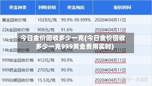 今日金价回收多少一克(今日金价回收多少一克999黄金费用实时)-第2张图片