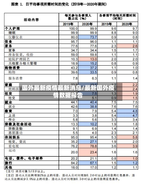 国外最新疫情最新消息/最新国外疫情数据报告-第2张图片