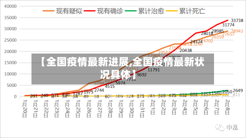 【全国疫情最新进展,全国疫情最新状况具体】