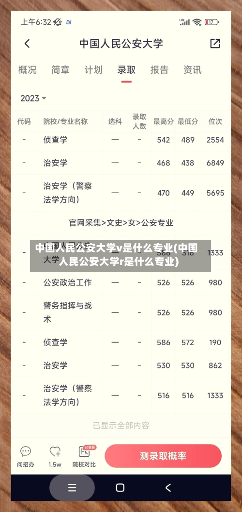 中国人民公安大学v是什么专业(中国人民公安大学r是什么专业)