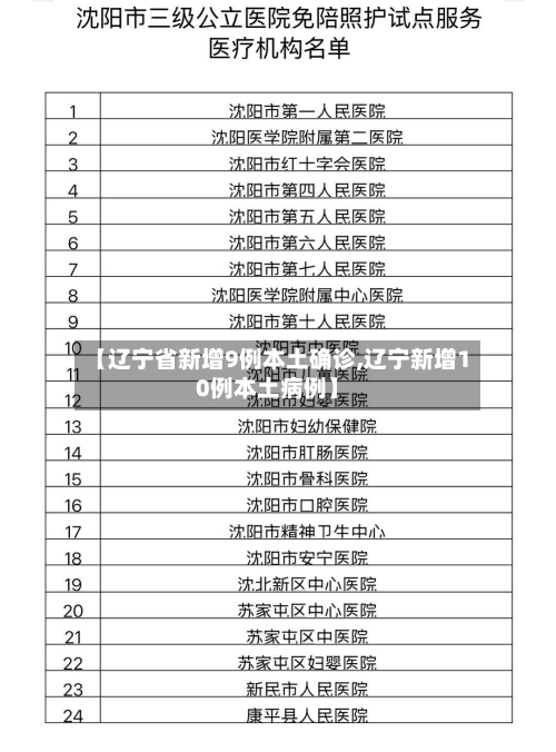 【辽宁省新增9例本土确诊,辽宁新增10例本土病例】